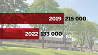 utslipp av co2 i 2019 og 2022